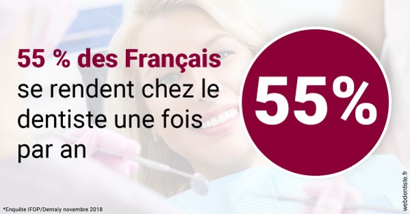 https://www.drchristianehalimi.fr/55 % des Français 1